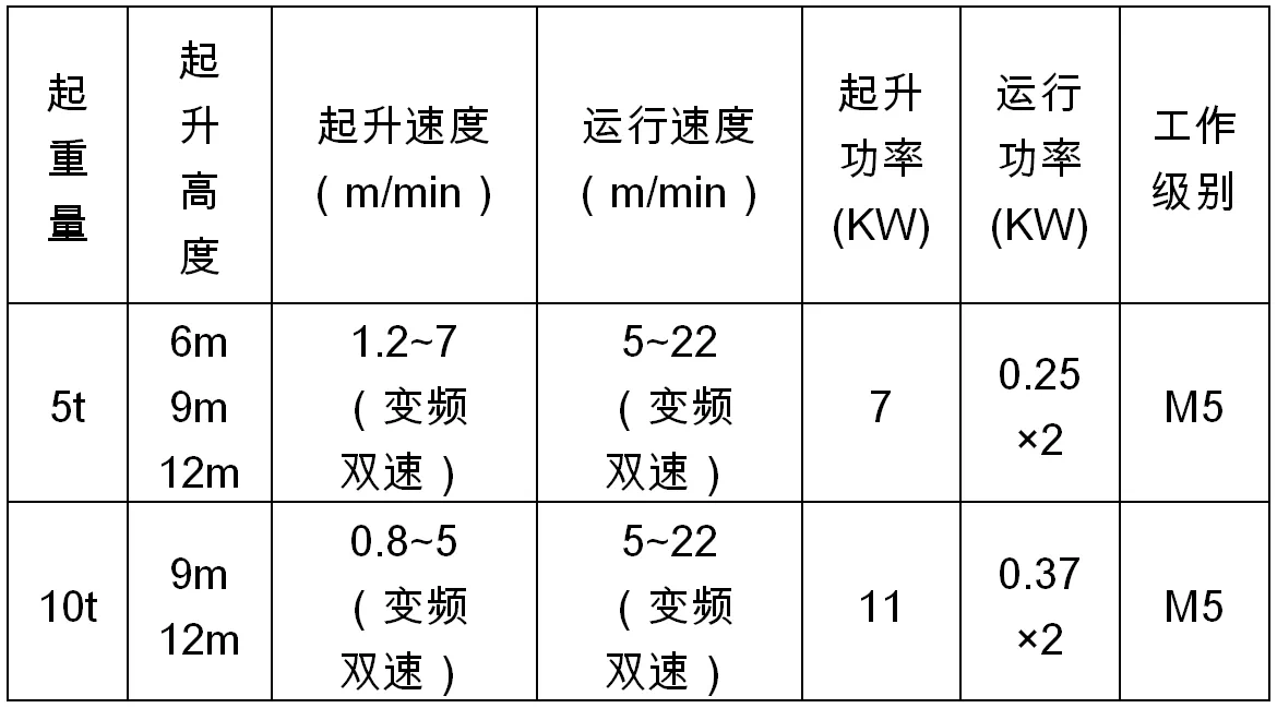江阴凯澄葫芦-RY型双轨葫芦(图2)