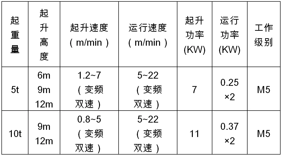 江阴万象城体育葫芦-RY型双轨葫芦(图2)